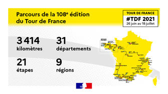 Tour de France en Indre-et-Loire le 1er juillet 2021